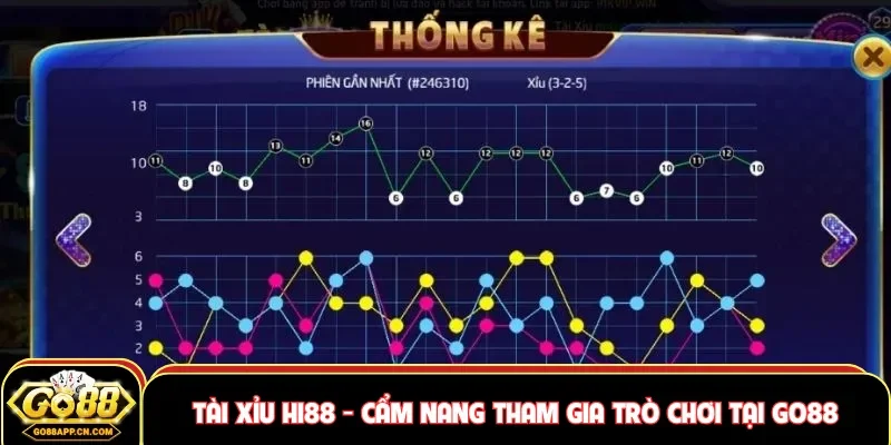 tài xỉu hi88